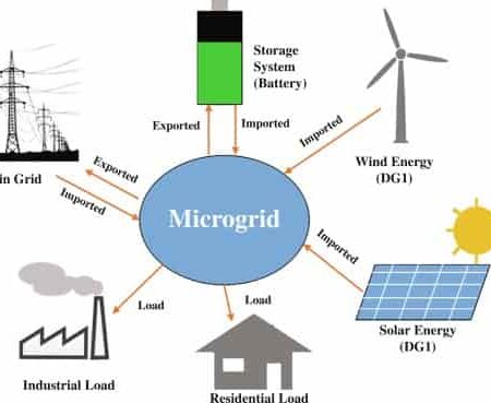 Hybrid Power System for RO and Load of Agriculture Farm
