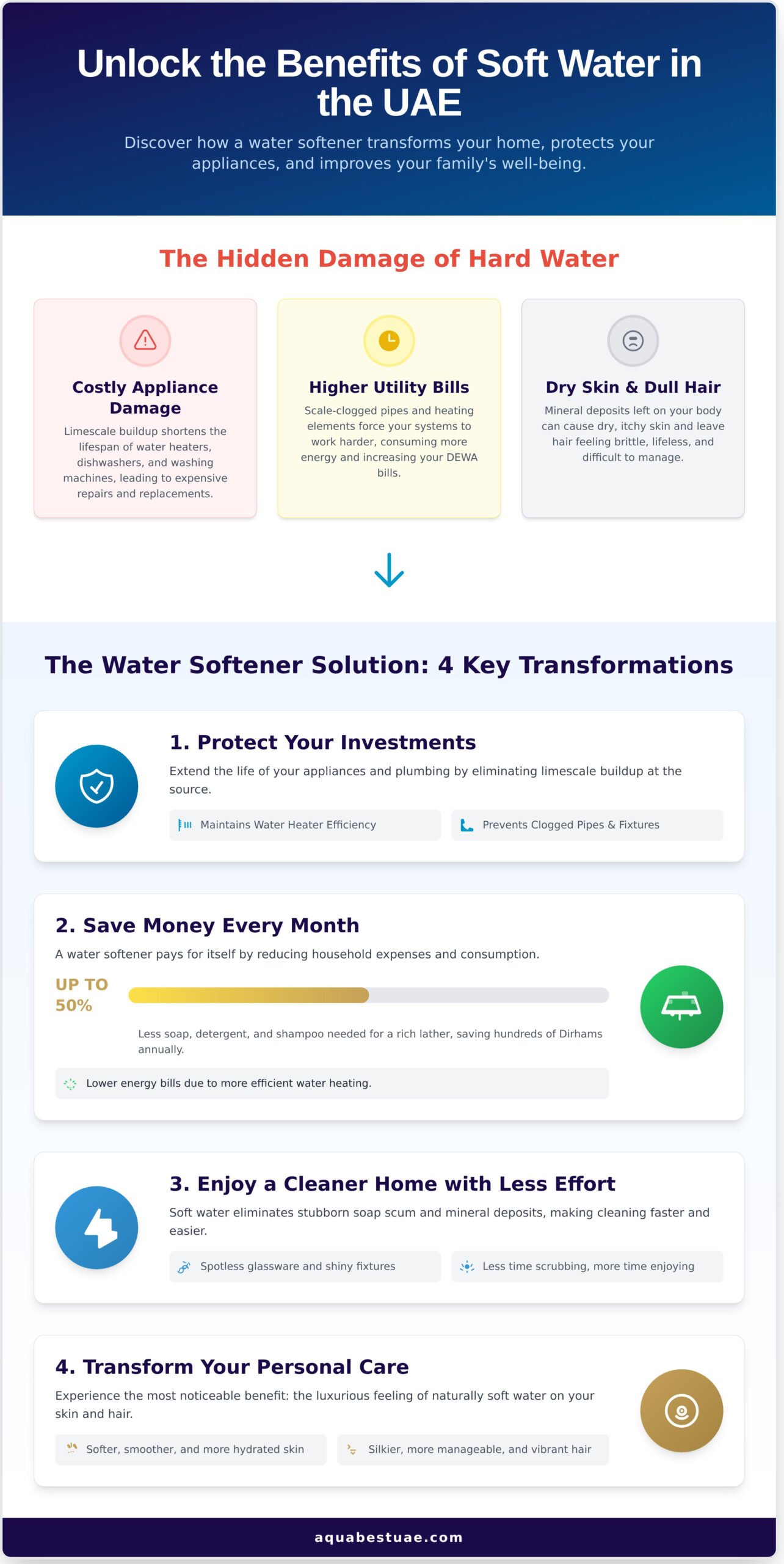 10 Key Water Softener Benefits for Your Home in the UAE - Infographic